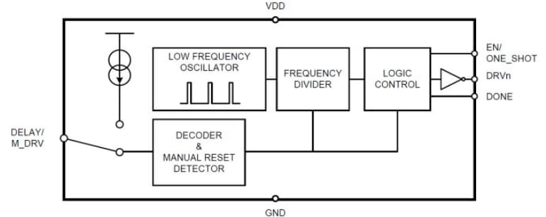 Block Diagram - Texas Instruments TPL5111 Ultra-Low Power System Timers